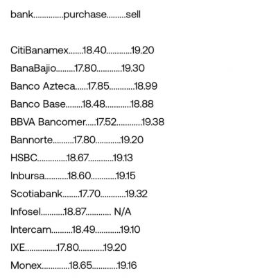 Bank ATM Fees