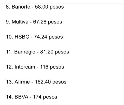 ATM Fees